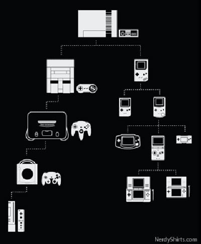 Nintendo Family Tree T-Shirt