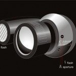 Cool Concepts – The One Handed Digital Camera