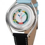 average day watch