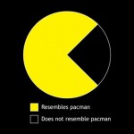 pacman pie chart t-shirt