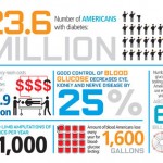 Glucowizzard Implant Sensors Monitors Blood Glucose Levels