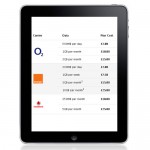 O2 And Vodafone iPad UK Data Plans Revealed