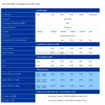 O2 Announces iPhone 4 UK Handset Prices, And They Are Incorrect
