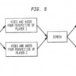 Sony Patents Multiplayer Stereoscopic System