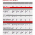 Virgin Media Introduces P2P Traffic Throttling