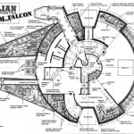 Millennium Falcon Blueprints