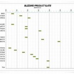 Blizzard Product Schedule Leaked, Fanboys Stoked