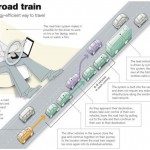 Convoys Of Self-Driving Cars To Hit Europeans Roads Soon