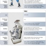 Robots To Become More Visible In the Workplace