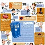 Cartoonish Dr. Who Graphic Explains It All