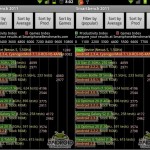 Nexus S Overclocked To 1.544GHz, Scores Incredible 10,082 In Smartbench2011