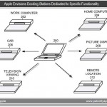 Latest Apple Patent Reveals Smart Dock For MacBook