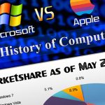 Apple vs Microsoft Infographic Timeline From 1984 – 2011