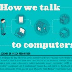 Speech Recognition, How Its Changing Our Lives (infographic)