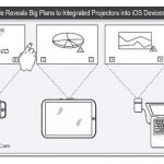 Apple Patent Reveals Plans For Projectors In iPhone, iPad And iPod Touch