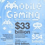 Infographic Breaks Down the $33 Billion Mobile Gaming Market (Infographic)