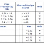 Intel Slips New Atom Processors Quietly in Line