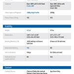iPhone 4S And Samsung Galaxy S II Gets Compared, By Samsung