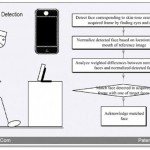 Apple Planning Face Recognition For Future iOS Devices?