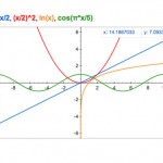 Google Adds Graphing Calculator Feature To Its Search Results
