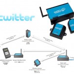 Wireless Sensor Posts Data Directly To Twitter (Video)