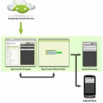 Google App Inventor Now Open Source