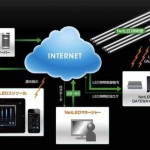 NetLED Offers Wireless Lighting Control