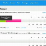 Ting Now Launched with Contract-Free Mobile Services