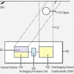 Apple’s Patent Application for 3D Camera Discovered