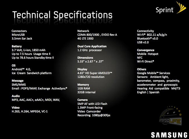 Sprint Galaxy Nexus