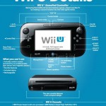 Wii U Spec Sheet Released By Nintendo