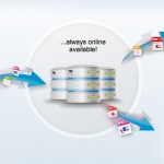 RapidShare Launches RapidDrive, Cloud Storage Competitor