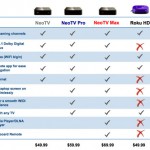 Netgear New NeoTV, NeoTV PRO and NeoTV MAX Streaming Media Players Announced