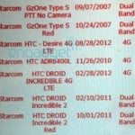 HTC Desire 4G LTE Headed To Verizon (Rumor)