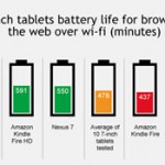 Tablet Battery Life Comparison Test Results