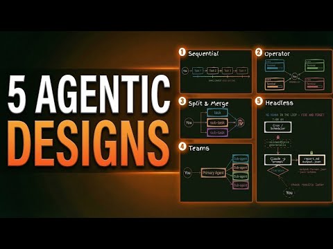 How to Optimize Claude Code With 5 Advanced Workflows - Geeky Gadgets