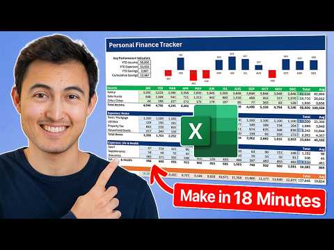 Excel Personal Finance Tracker: Budget Income, Expenses & Savings ...