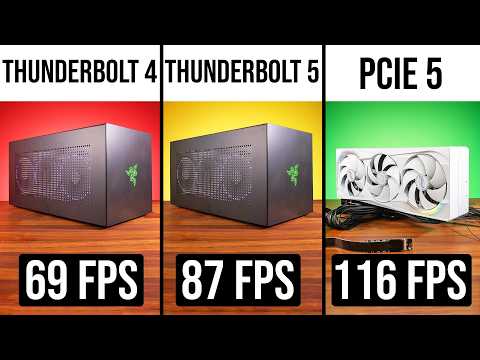 Is eGPU Gaming Worth It in 2026? Real FPS at 1080p, 1440p & 4K - Geeky ...