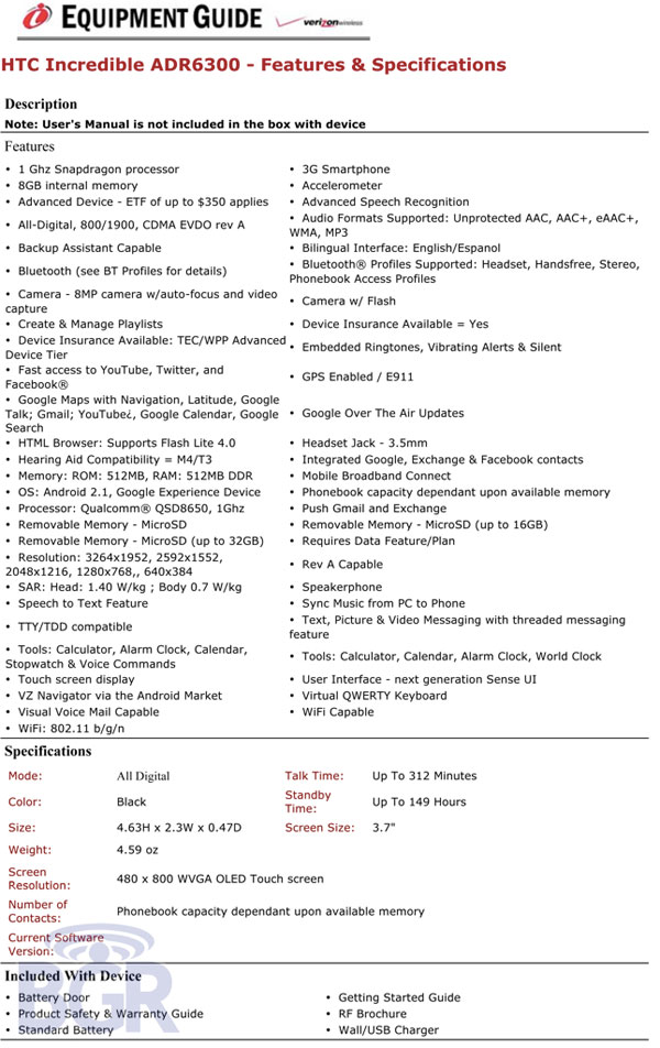 HTC Incredible Full Specifications Revealed