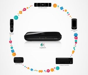 Logitech Announce Google TV Set Top Box