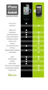 iPhone vs Android Showdown