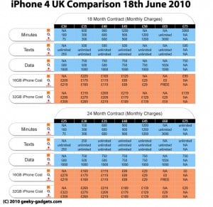 iPhone 4 UK Cost And Contract Comparison, Vodafone, Orange, O2 Compared