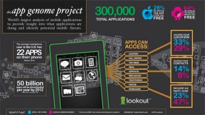 Lookout Genome Project