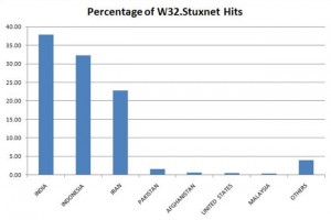 stuxnet