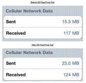 FaceTime 3G usage