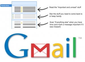 Gmail Priority Inbox