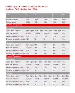 Virgin Media Introduces P2P Throttling