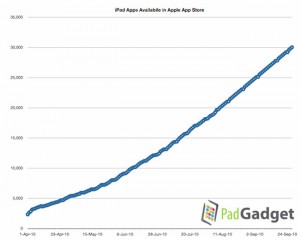 ipad apps
