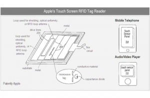 Apple Patents RFID Read And Write Functions Into Screens