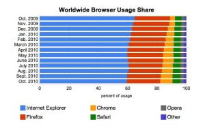 Web browsers